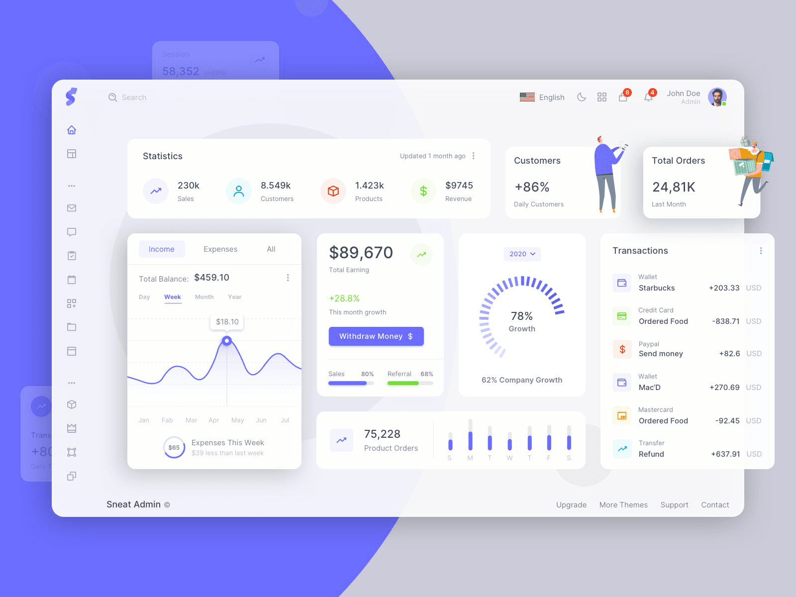 StreamLine Dashboard